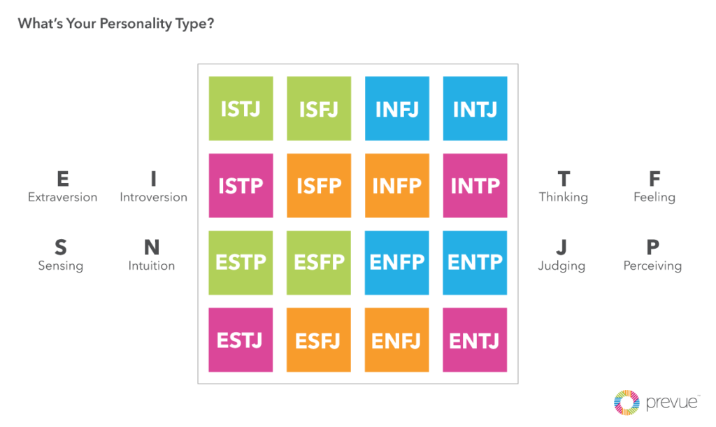 How Much You Believe in Yourself, Based on Your Personality Type